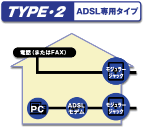 ADSLp^Cv}